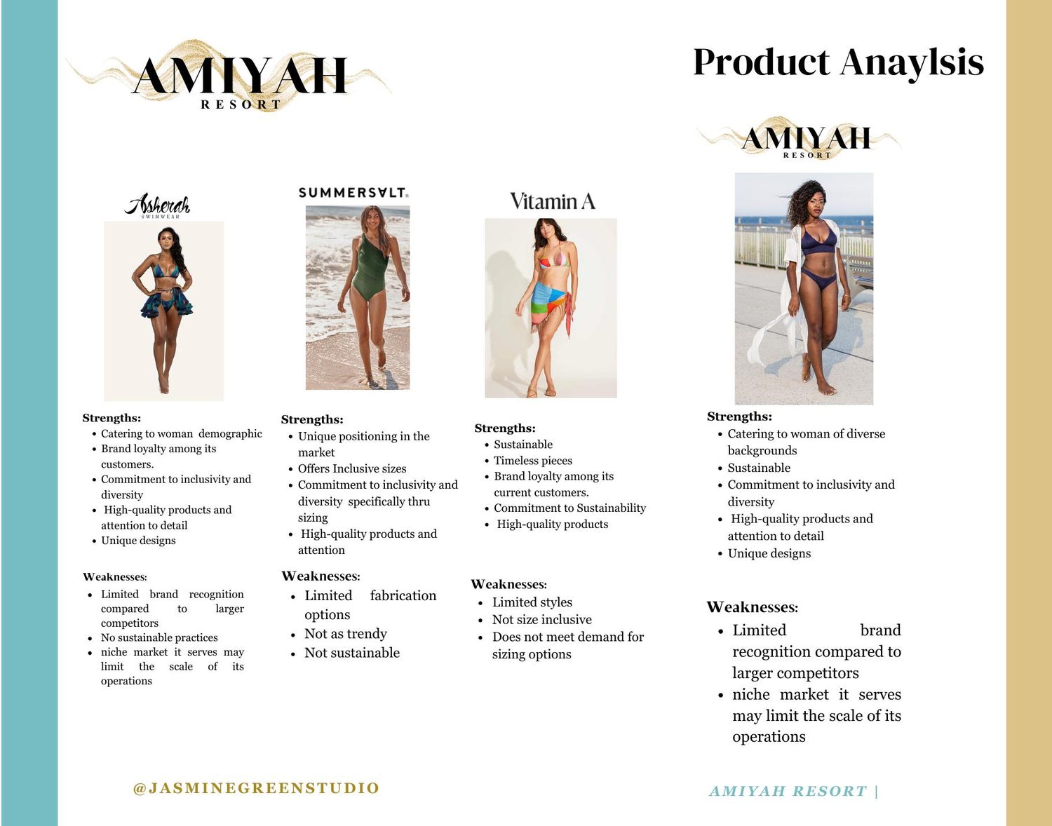 Product Analysis &mdash; strengths and weaknesses by category