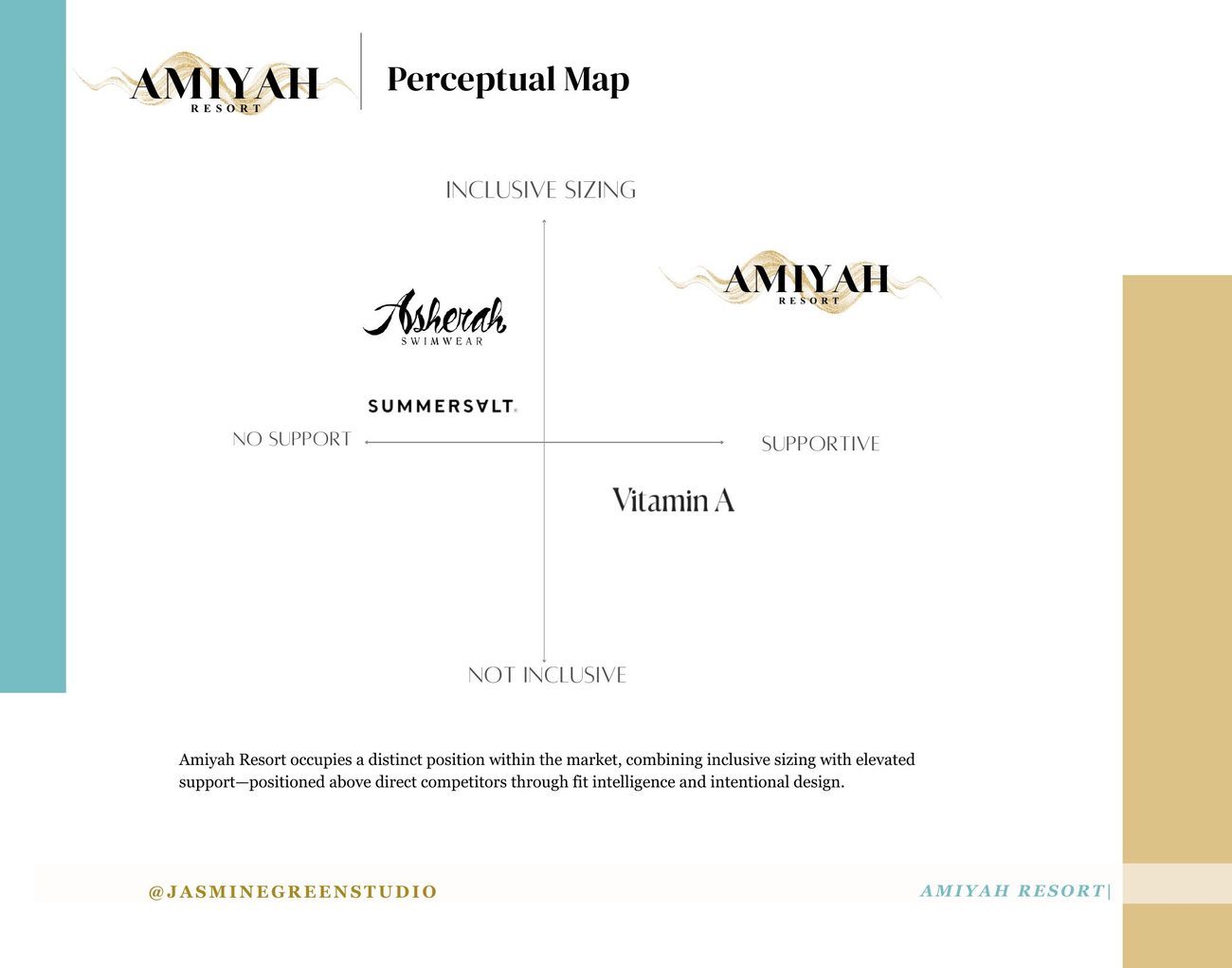 Perceptual Map &mdash; inclusive sizing vs. support positioning