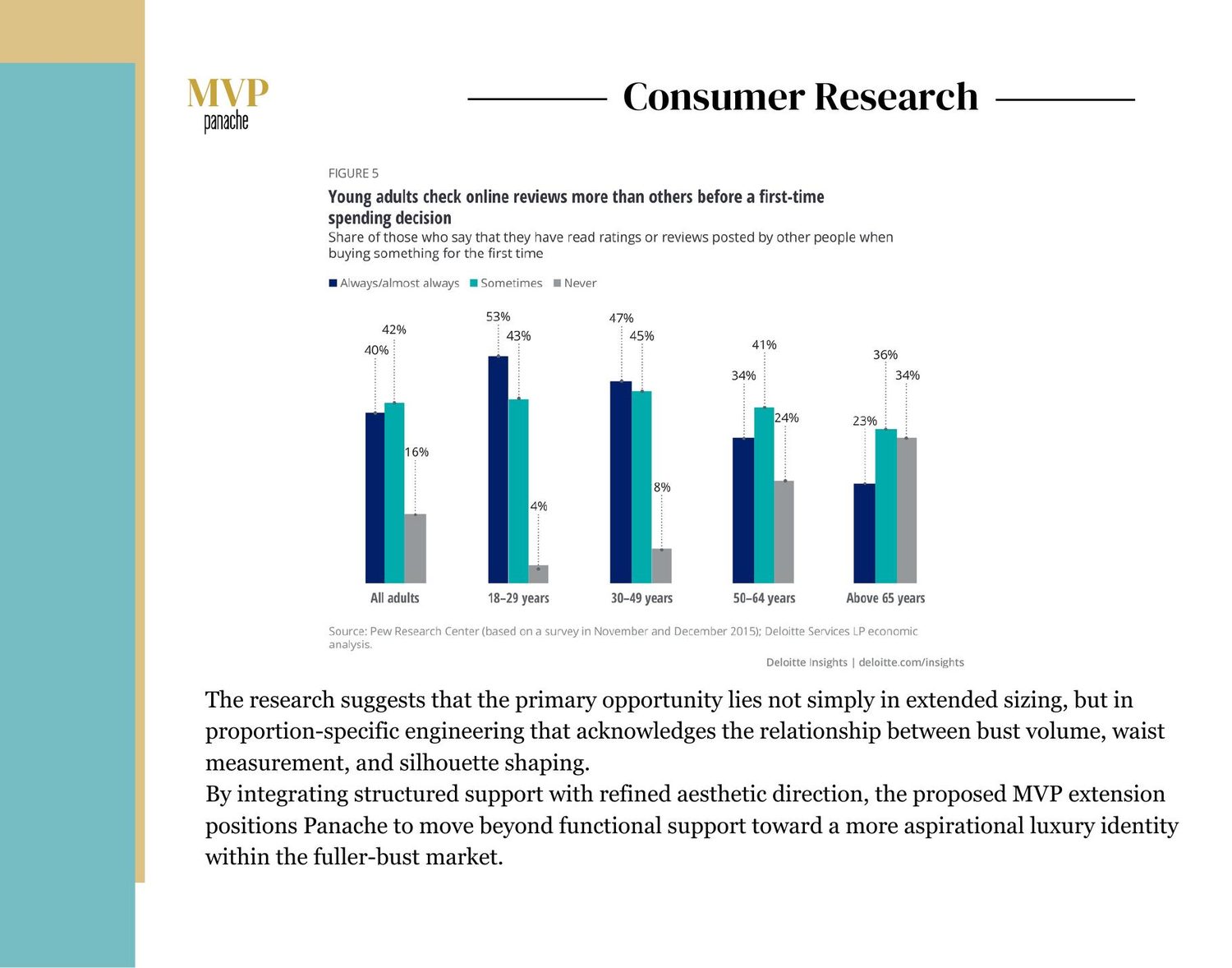 Consumer Research &mdash; the case for proportion-specific engineering