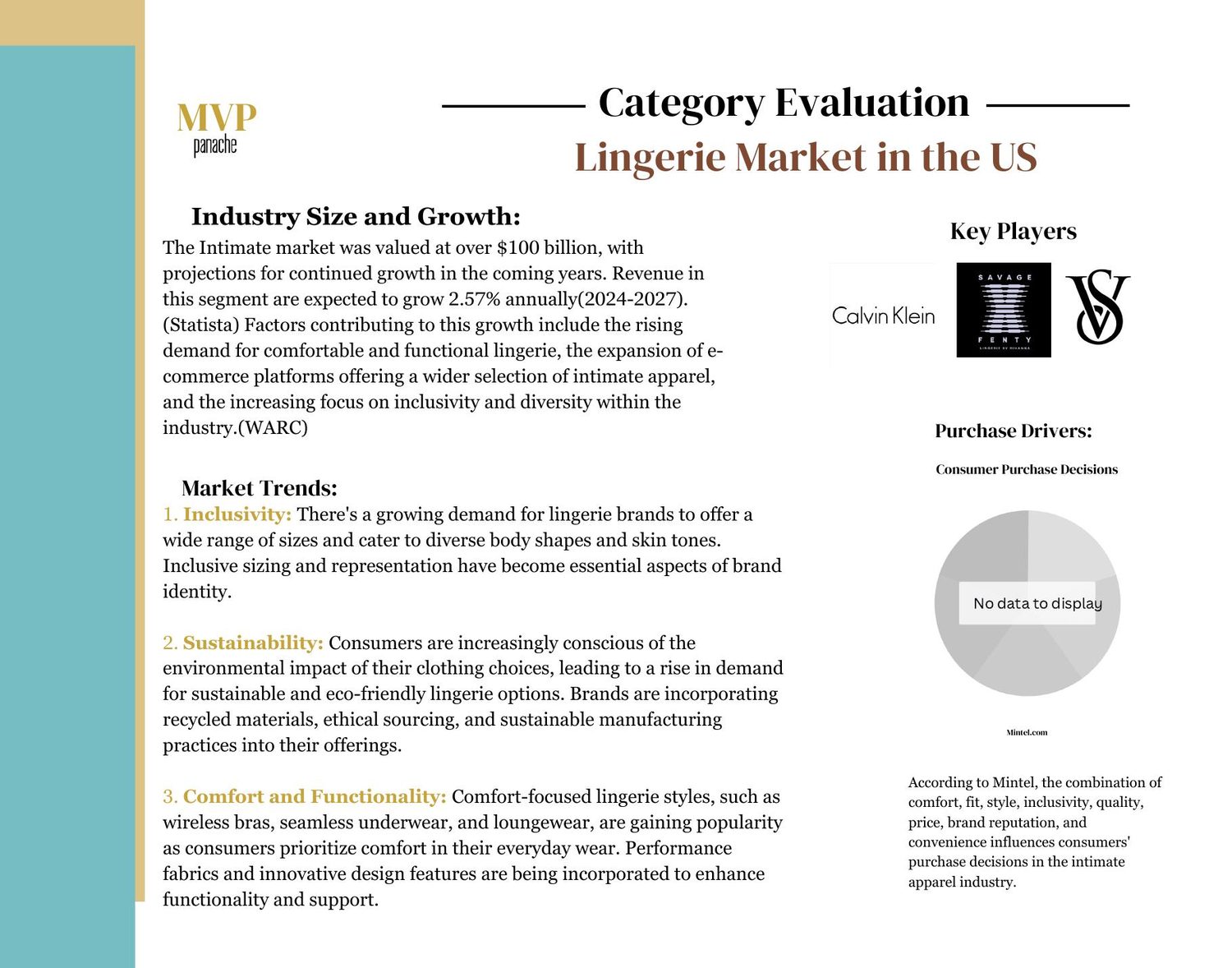 Category Evaluation &mdash; the U.S. lingerie market