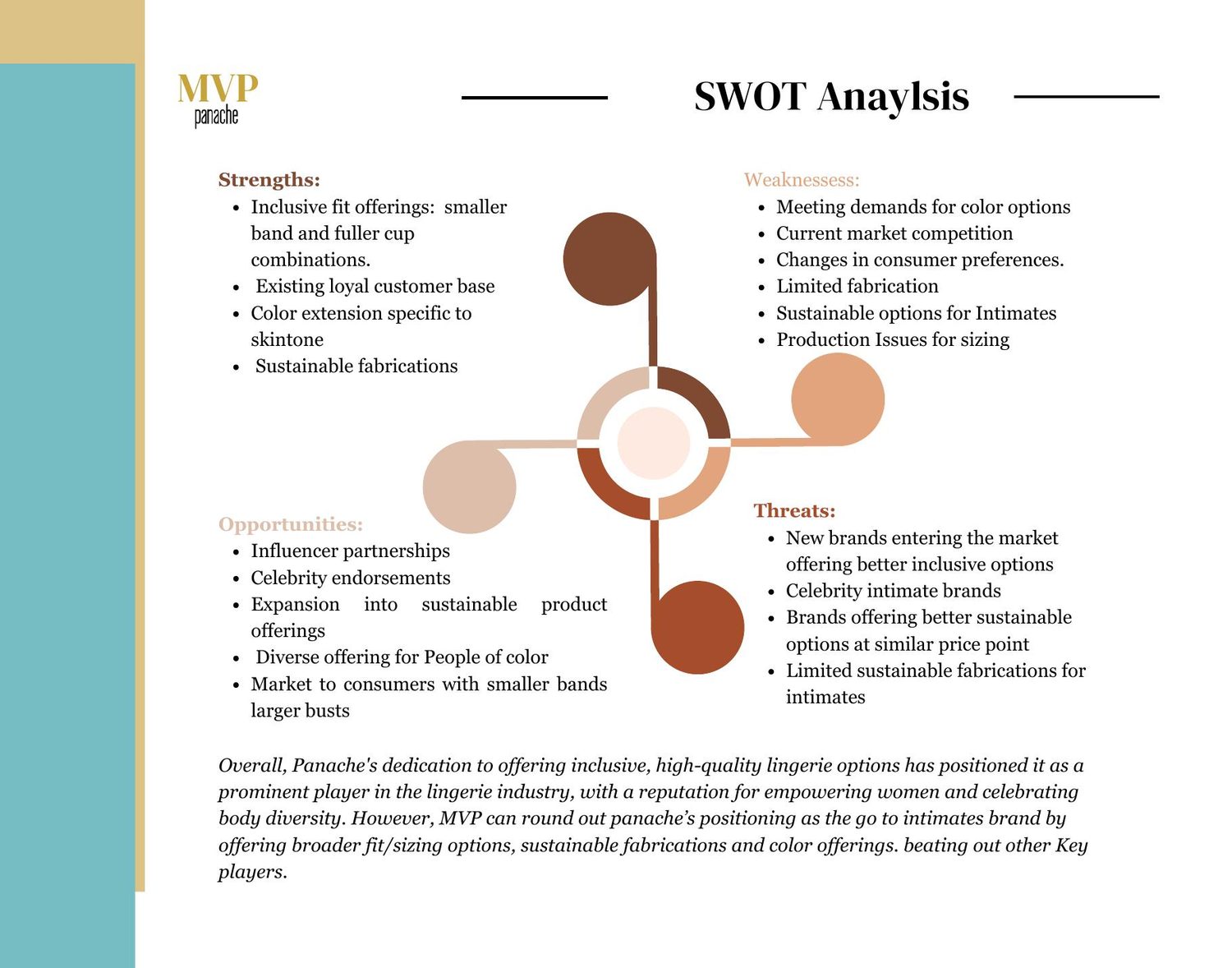 Strengths &mdash; inclusive fit offerings in the category