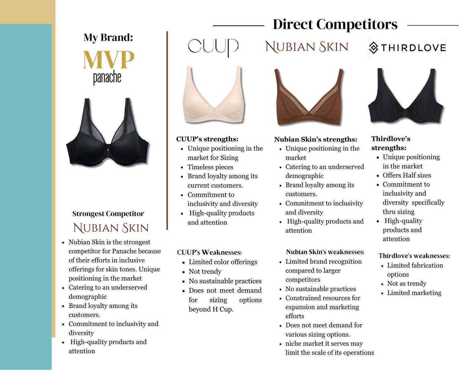 Direct Competitors &mdash; benchmarking against the market