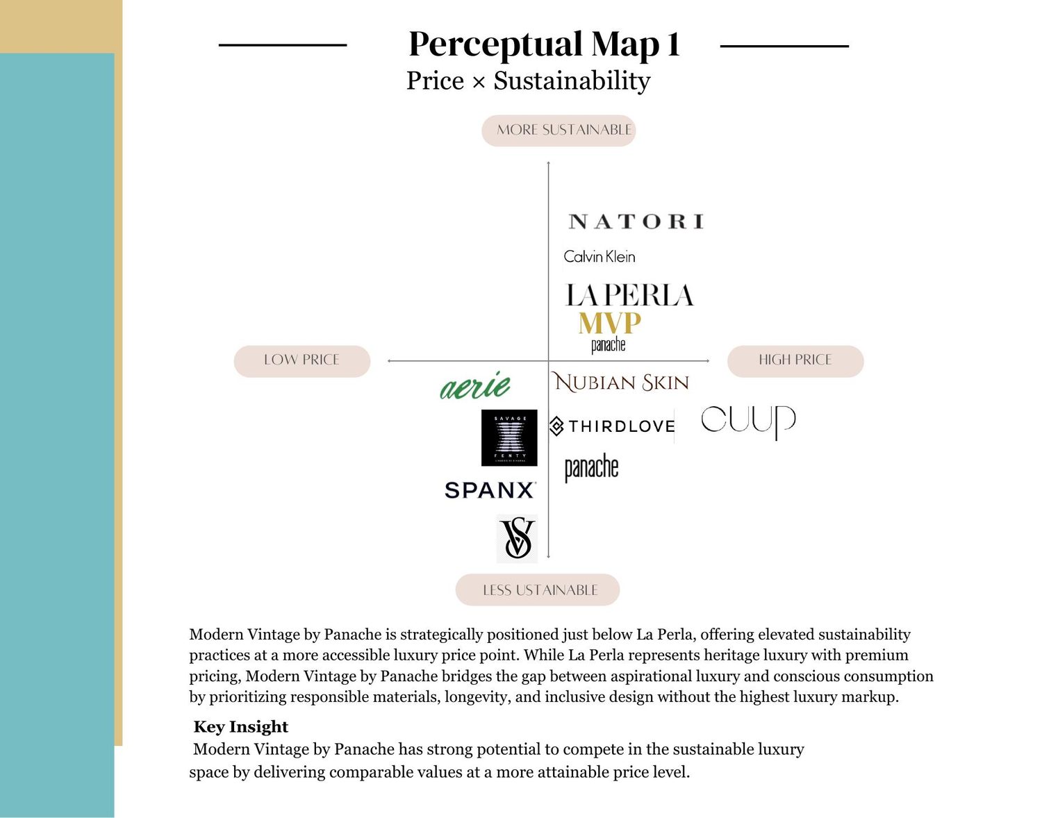 Perceptual Map &mdash; price vs. sustainability
