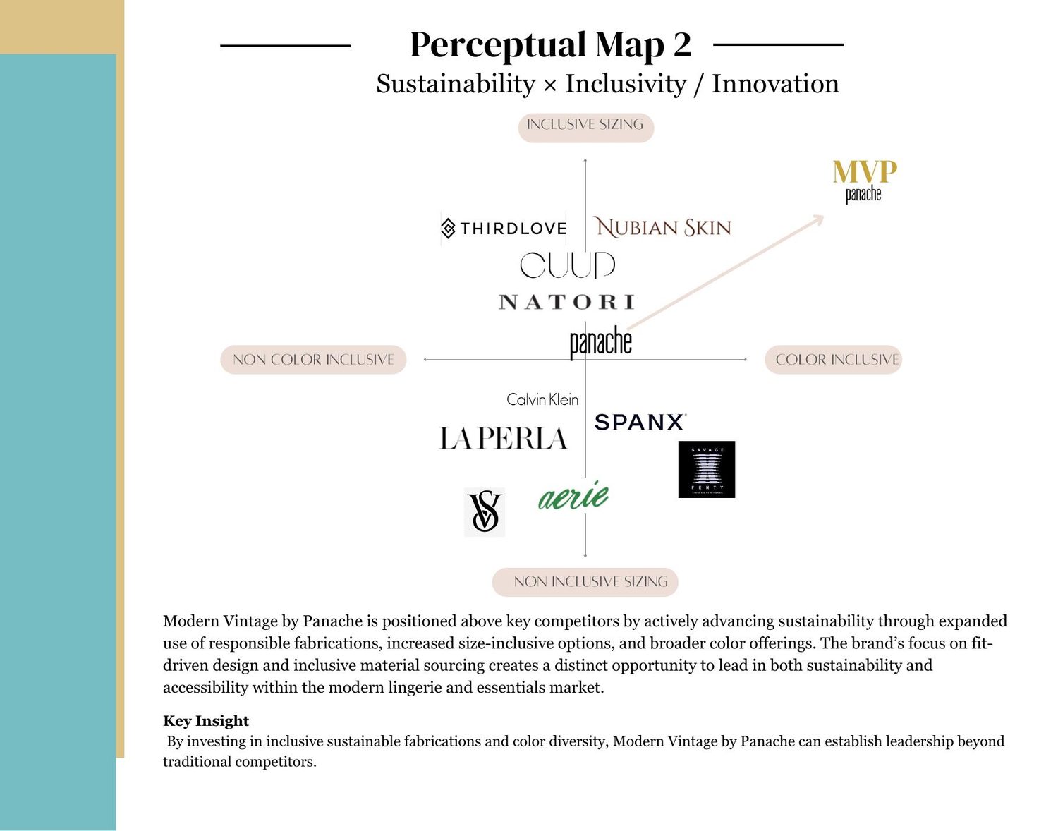 Perceptual Map &mdash; sustainability vs. inclusivity and innovation