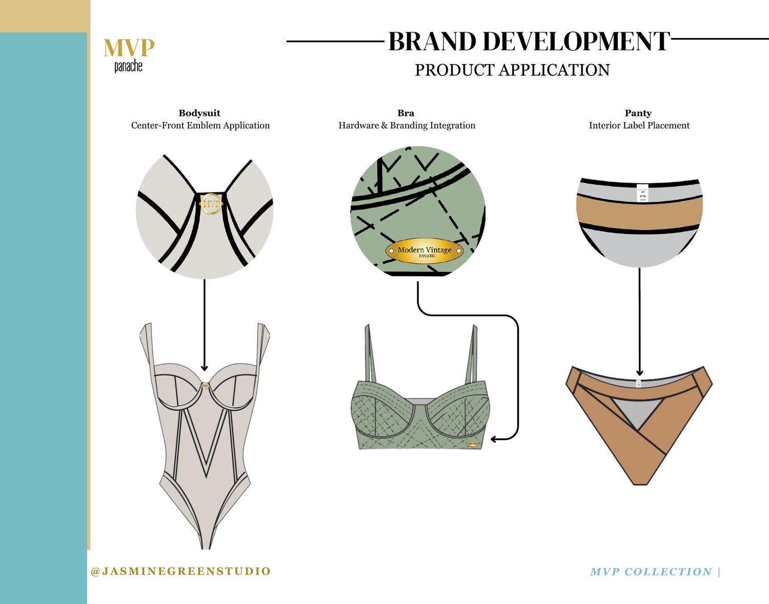 Brand Development &mdash; product application