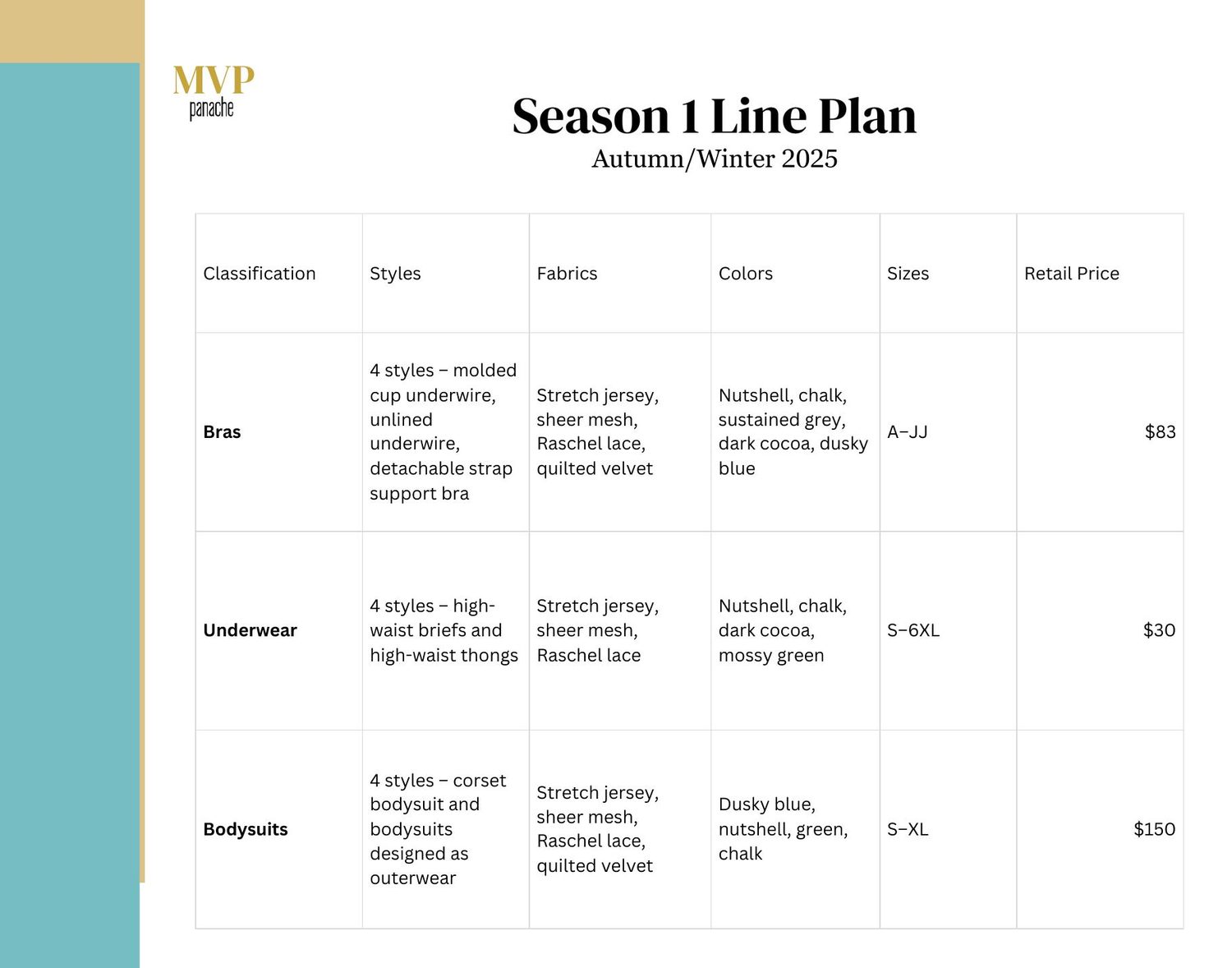 Season 1 Line Plan