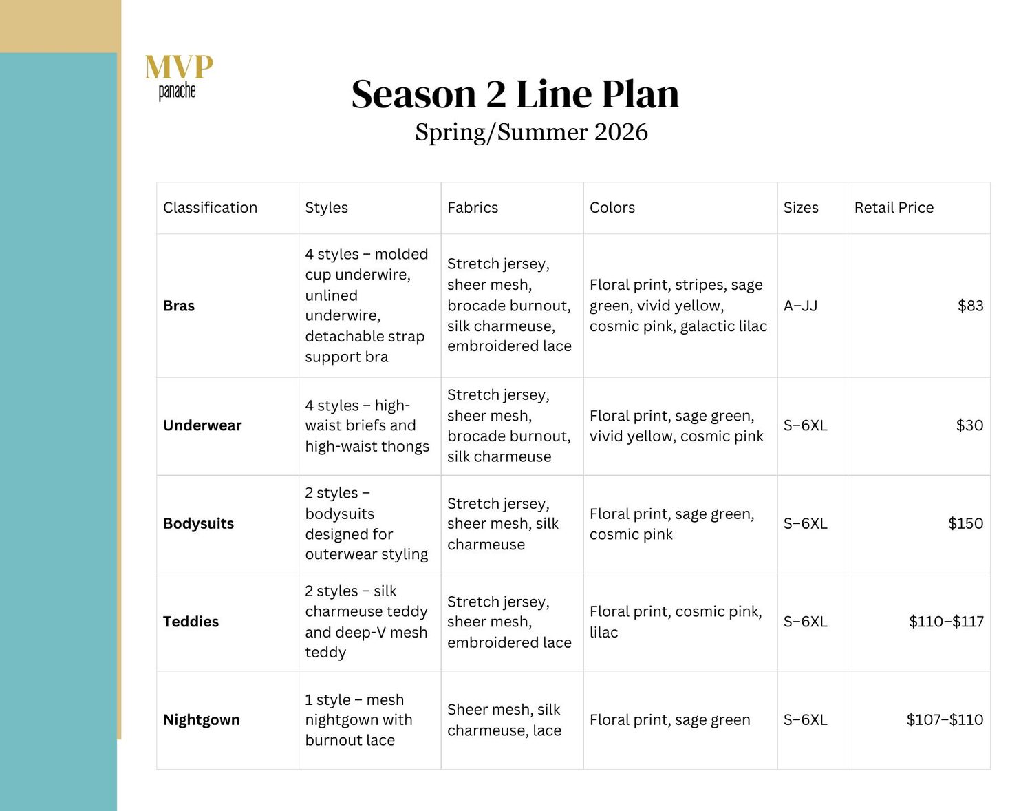 Season 2 Line Plan