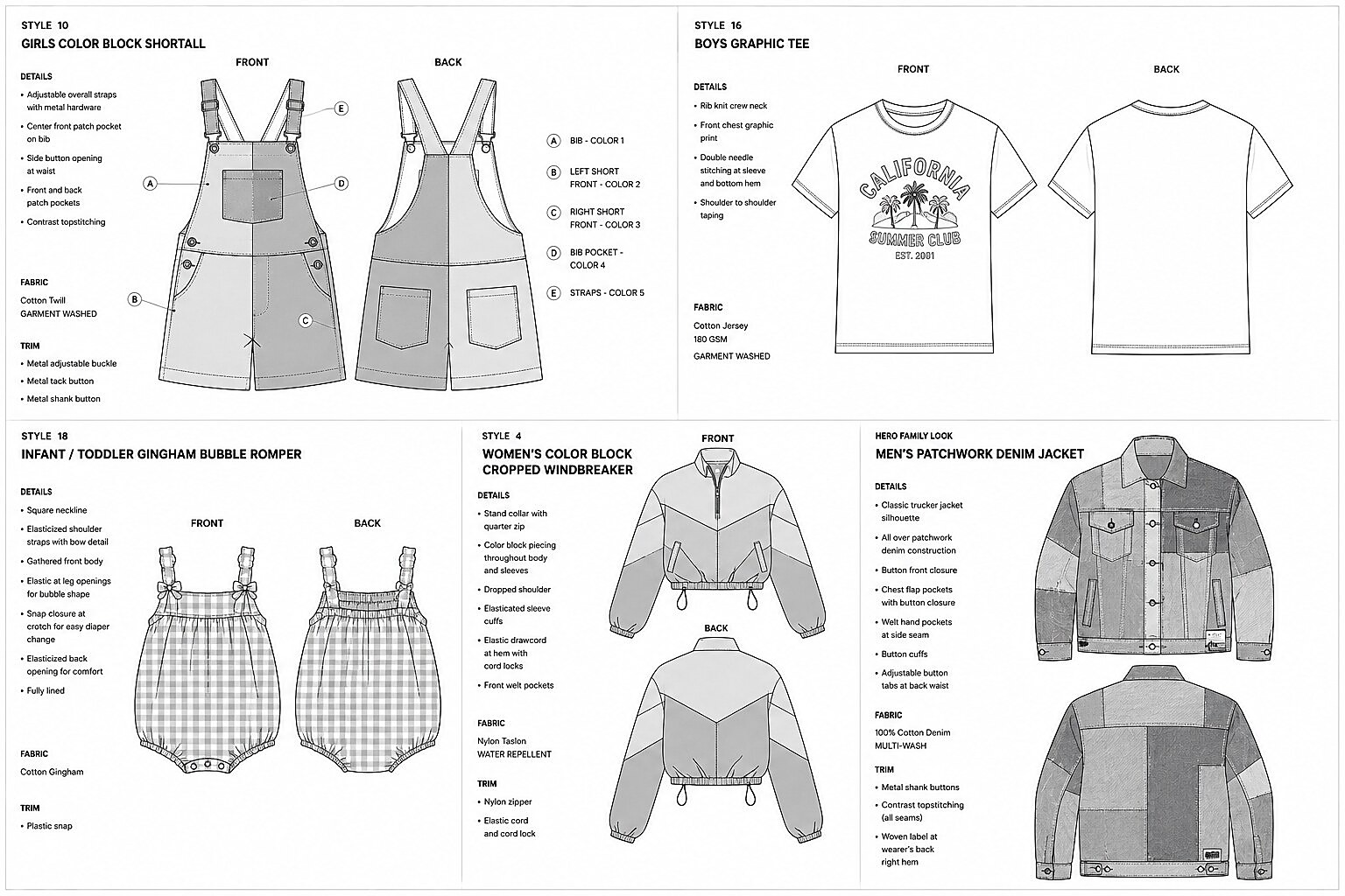 Style summaries with full construction, fabric, and trim detail across the family capsule