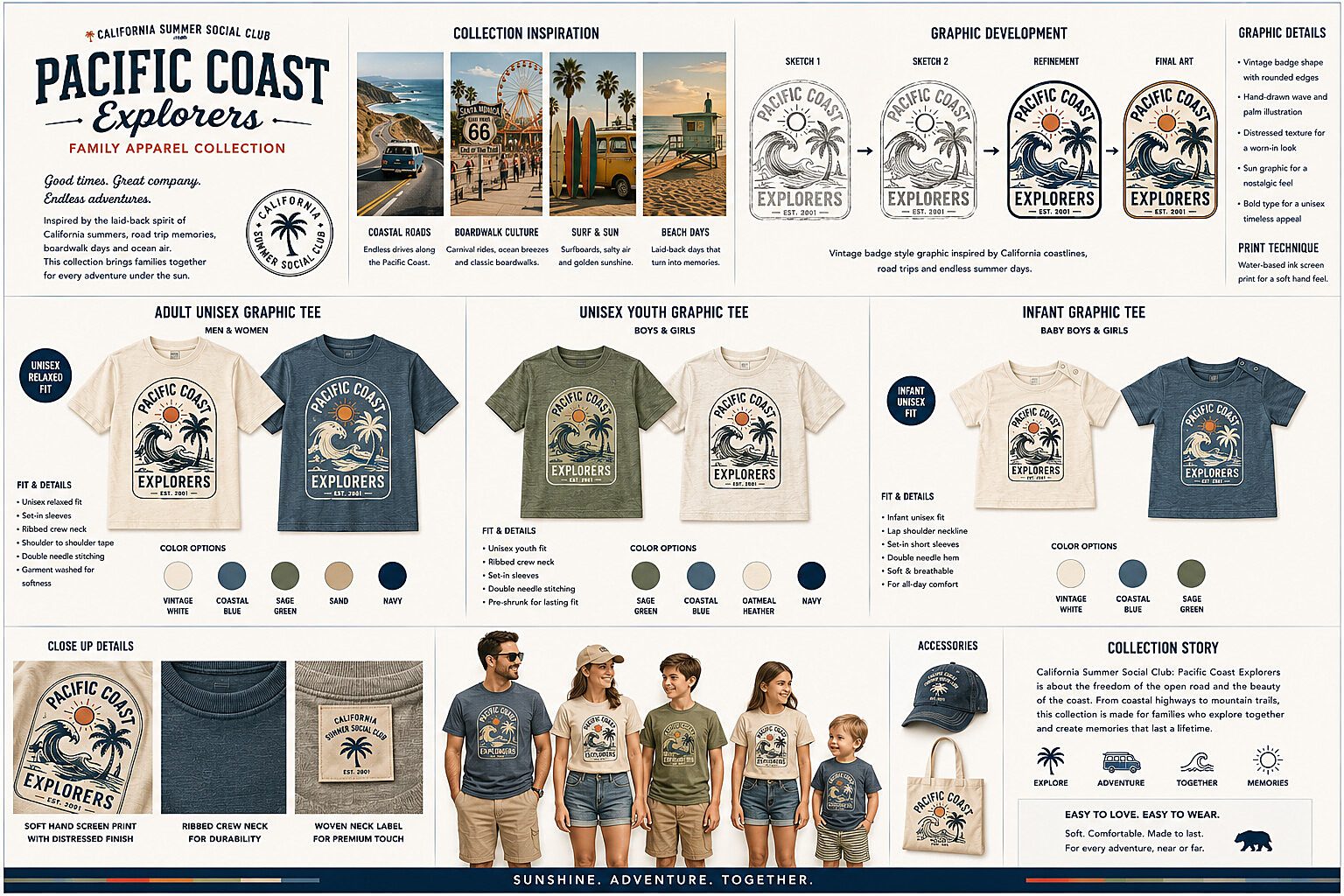 Pacific Coast Explorers graphic tee program — adult, youth, and infant fits sharing one coastal badge graphic