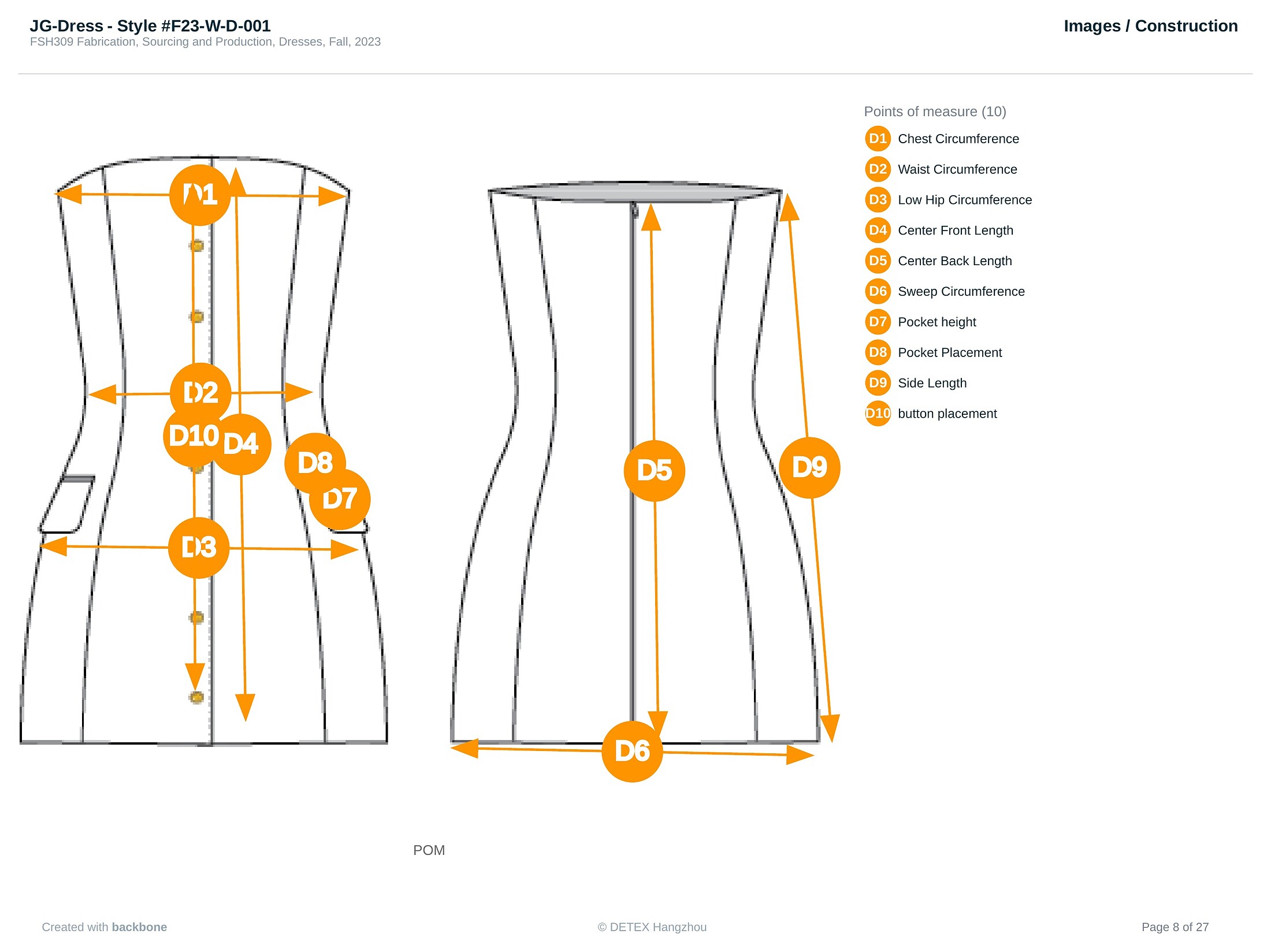 Points of measure diagram