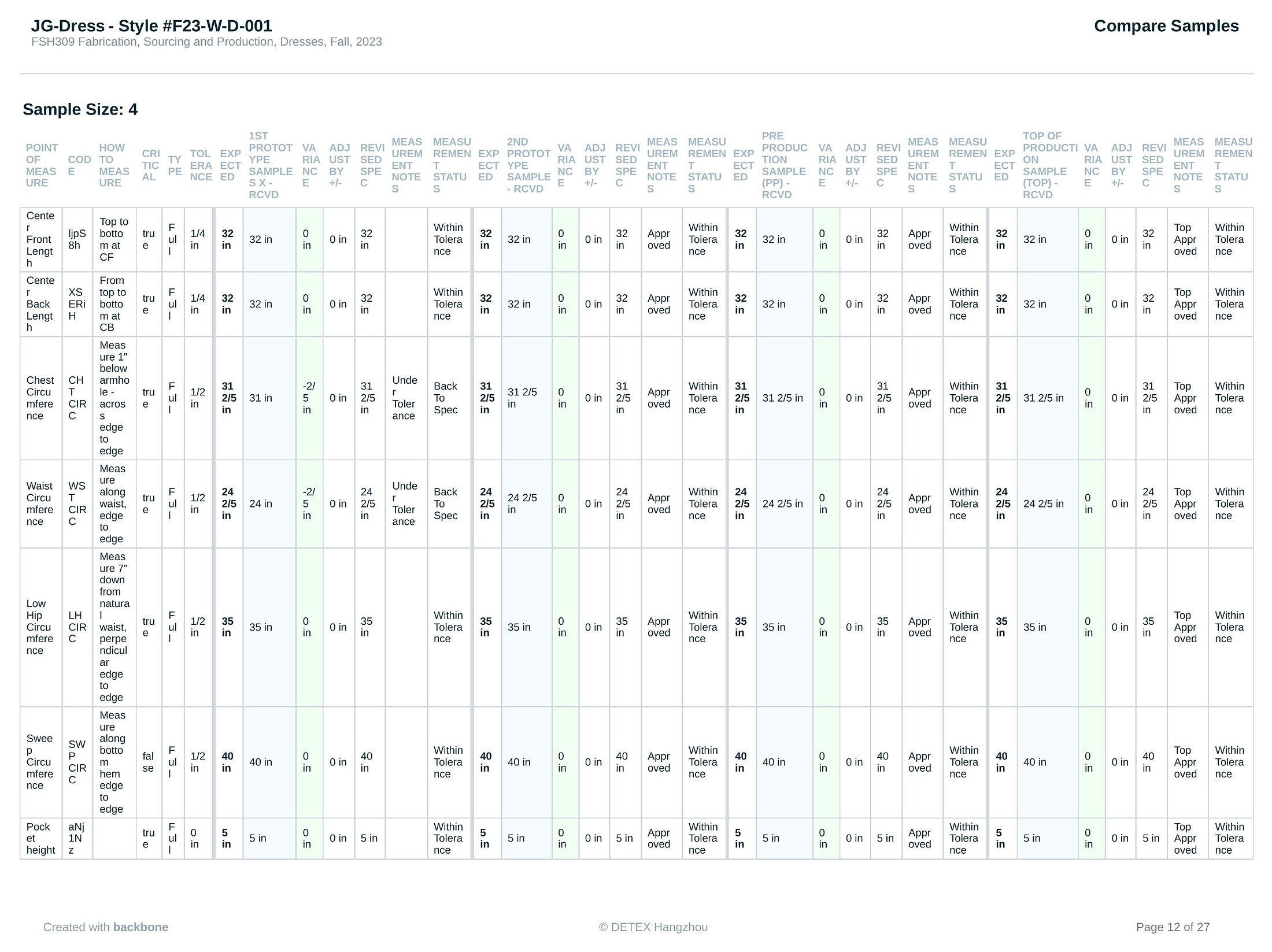 Compare Samples table tracking measurements across four fit rounds