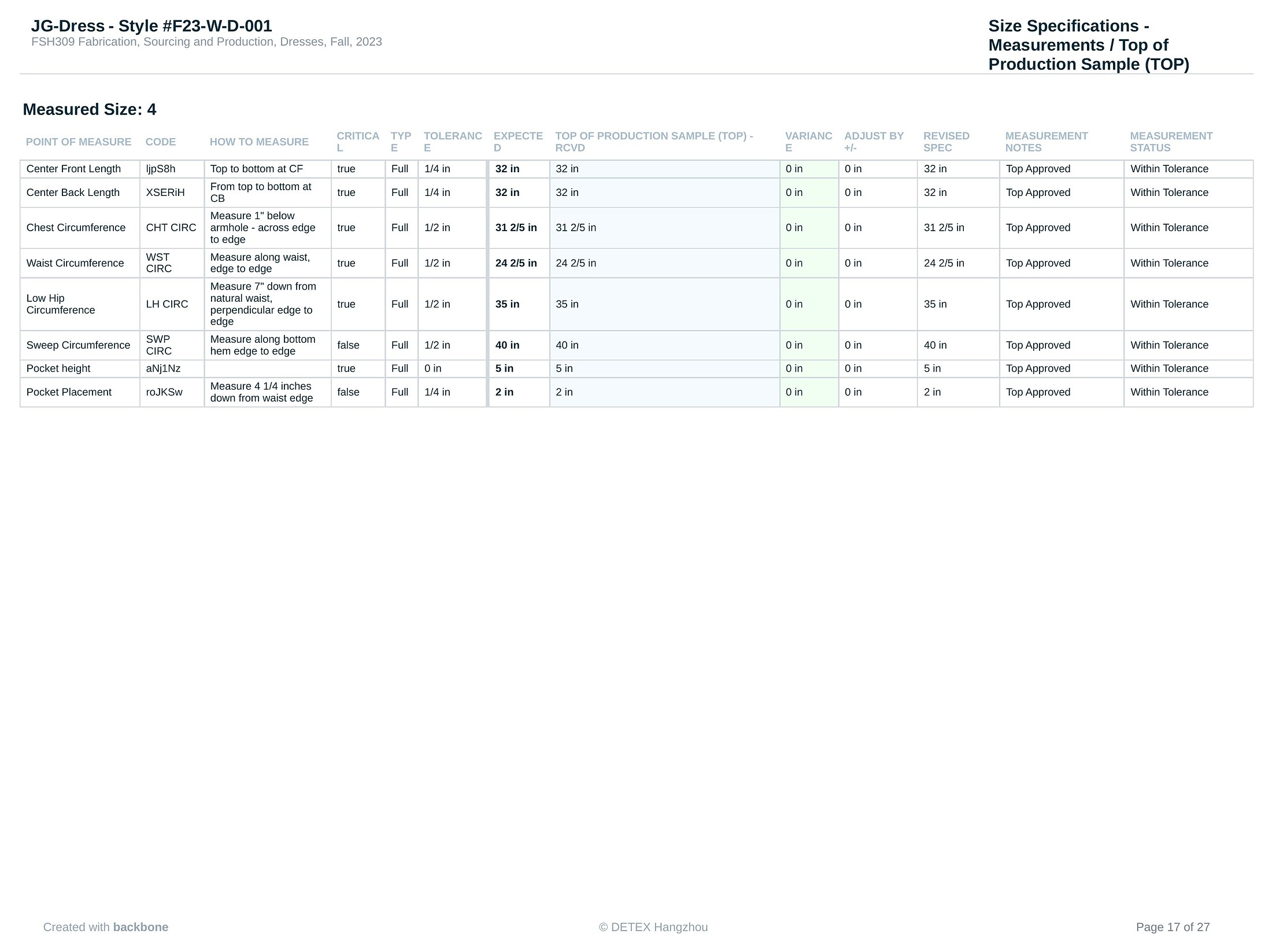 Final graded measurements, Top of Production sample, fully approved